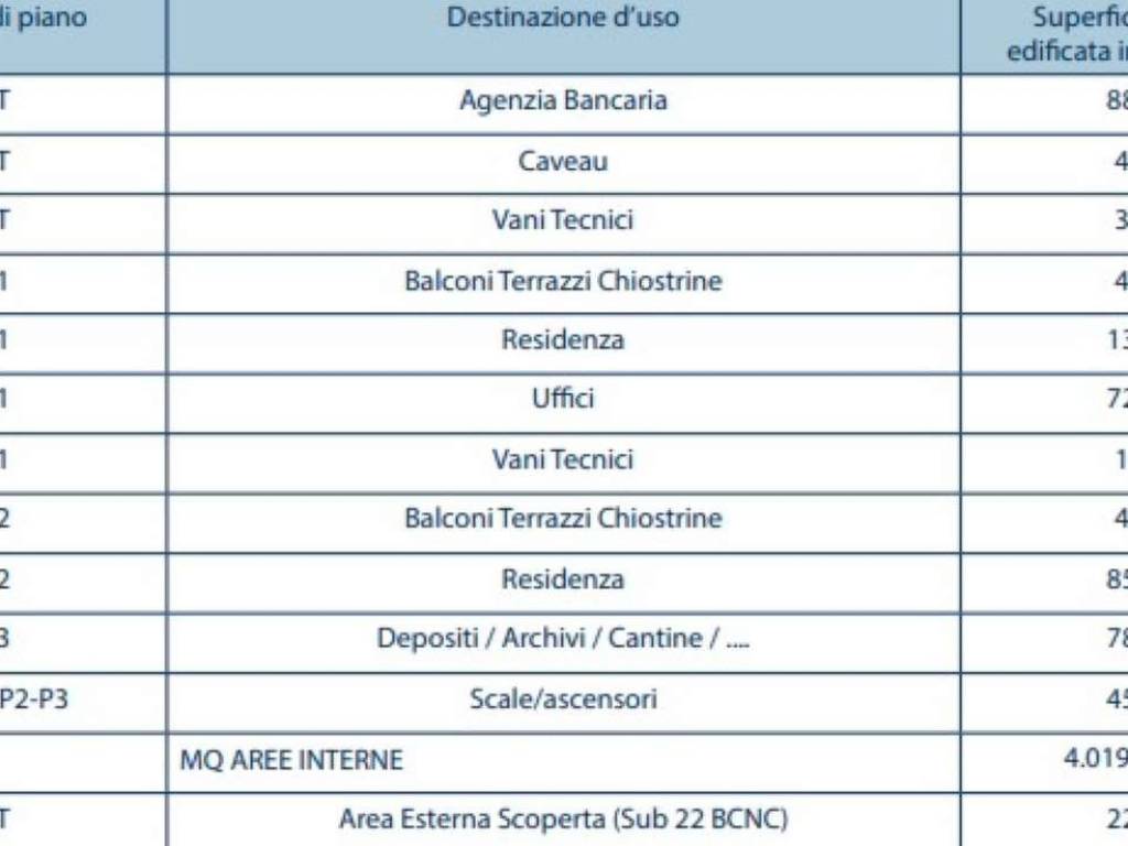Immobile a Cosenza in corso Mazzini angolo via Brenta - Foto 5