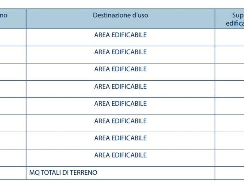 Terreno a Amatrice - Foto 3
