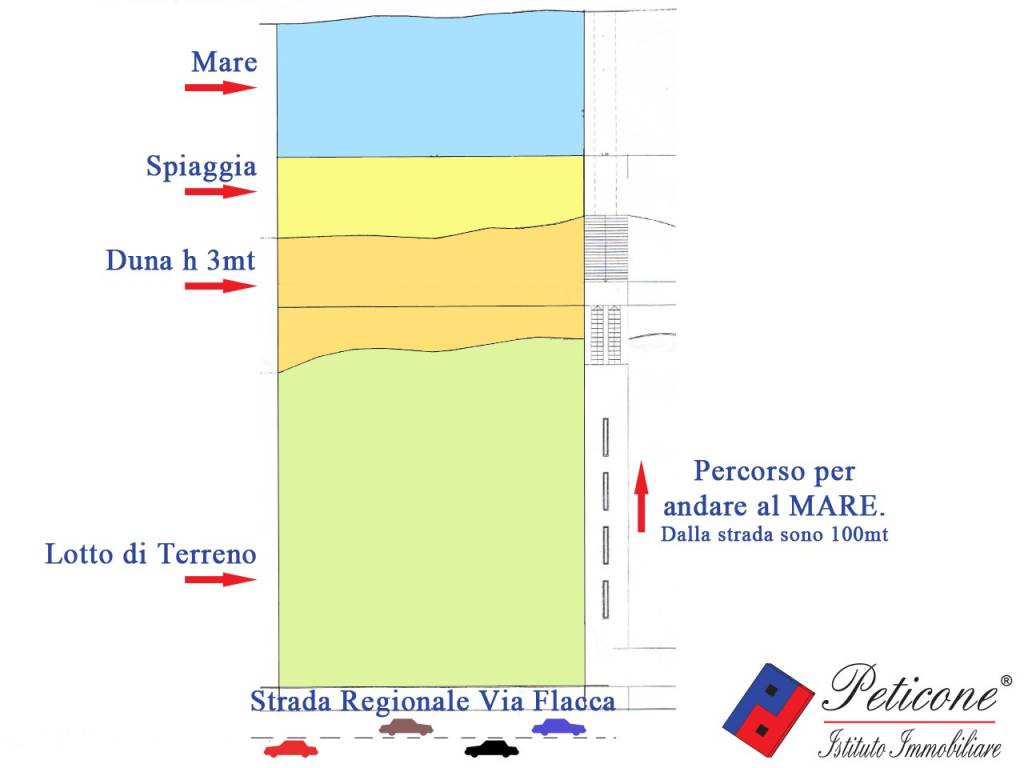 Terreno a Fondi in Via Flacca, 8 - Foto 4