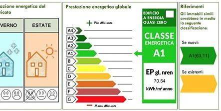 Attico / mansarda a Olbia in Via Stazzu Canu - Foto 2