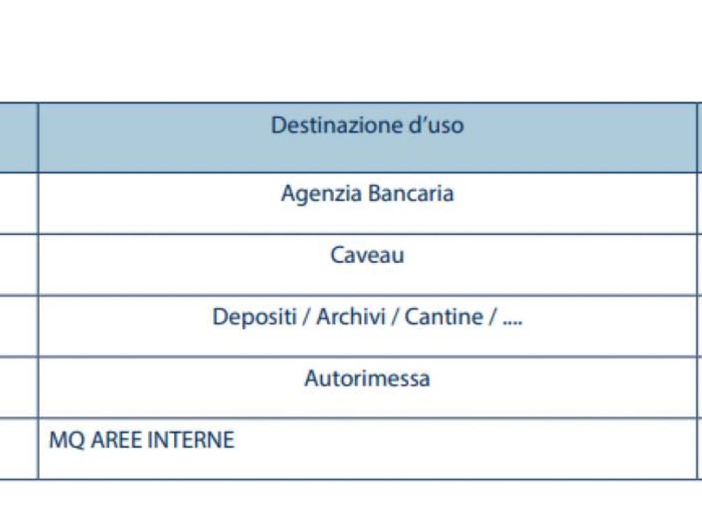 Immobile a Bistagno in corso Italia 46 - Foto 5