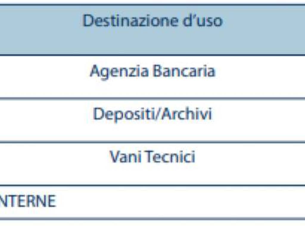Immobile a San canzian d'isonzo in largo Garibaldi 37 - Foto 5