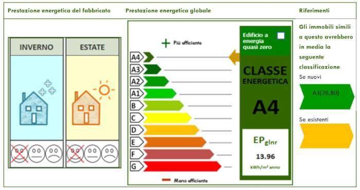 Casa indipendente a San giuliano terme - Foto 4
