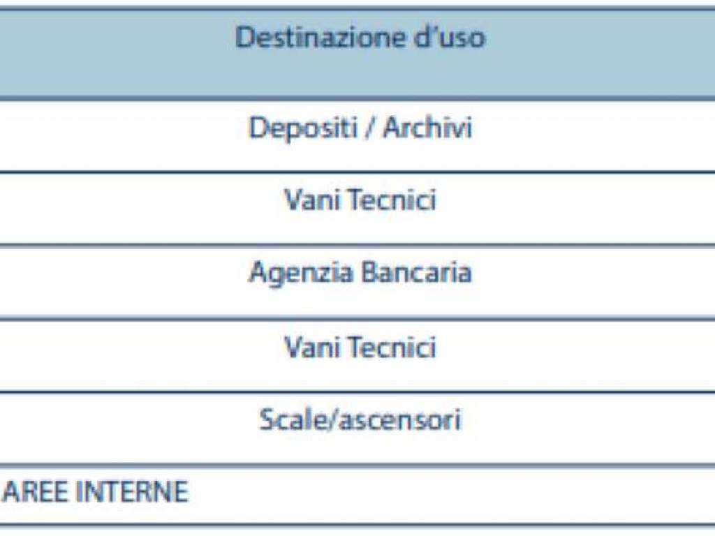 Immobile a Jesi in piazza Vesalio 5 - Foto 4