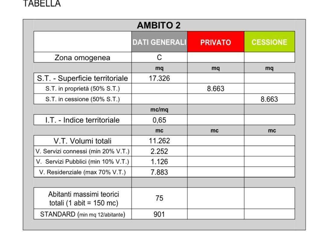 Terreno a Settimo san pietro in Via Tagliamento - Foto 5