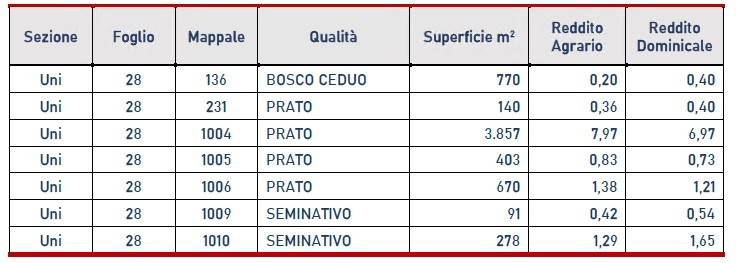 Terreno a Ronco scrivia in Località Panigasse - Foto 2