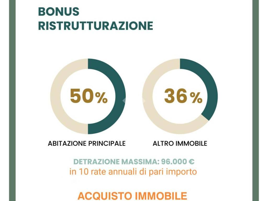 Appartamento a Verona in Via Clocego, 4 - Foto 3