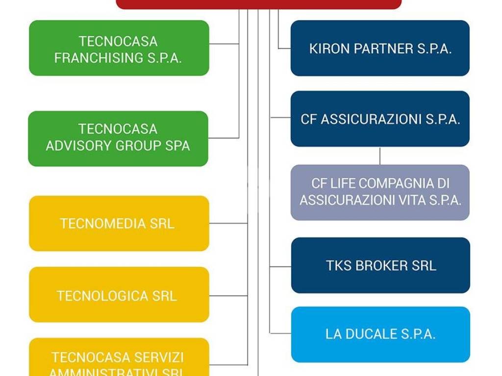 Immobile a San severo in Via Colangelo, 19 - Foto 5
