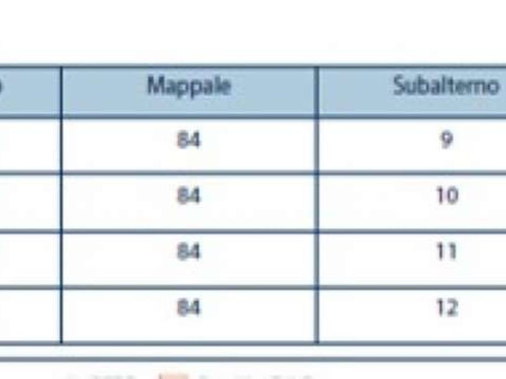 Immobile a Buggiano - Foto 5
