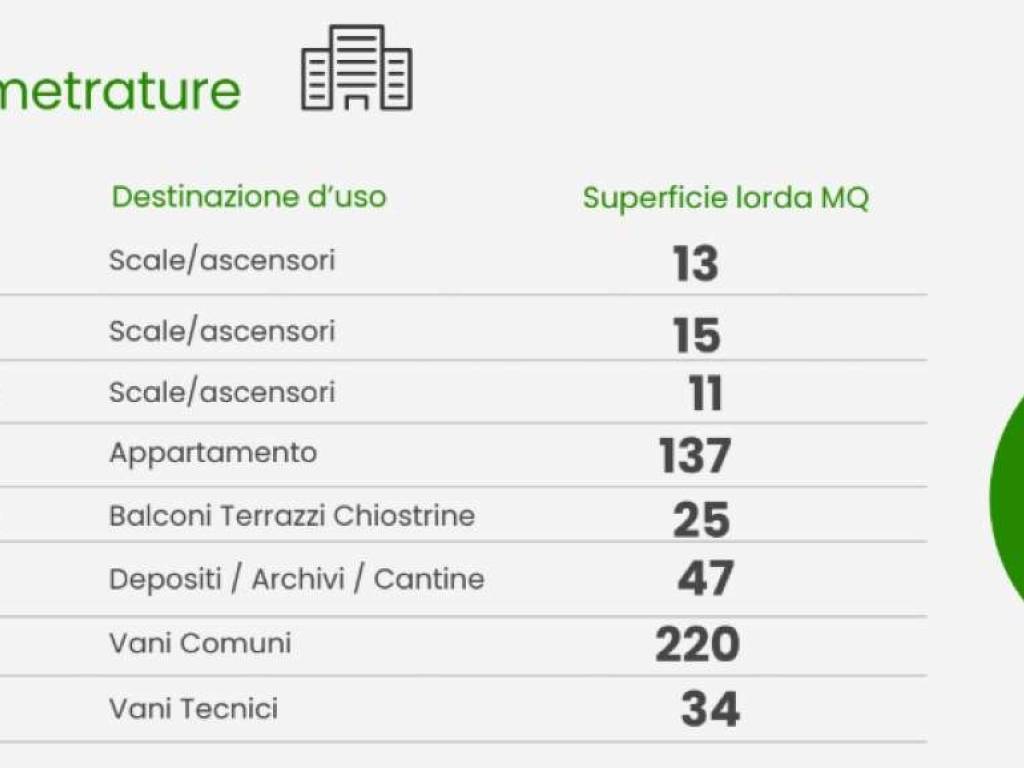 Appartamento a Monte san giusto in Via Verdi 17 - Foto 5