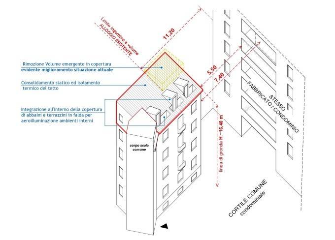 Attico / mansarda a Milano in Viale Stelvio, 41 - Foto 3