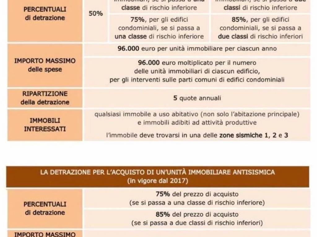 Villa a Caerano di san marco - Foto 2