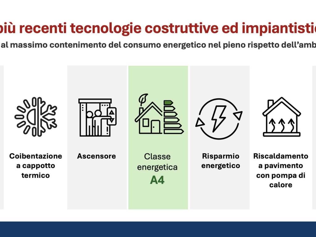 Appartamento a San giovanni in persiceto in Via XXV Aprile - Foto 2