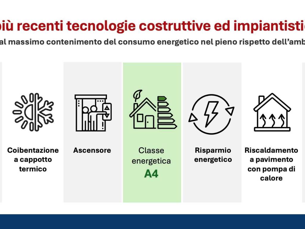Appartamento a San giovanni in persiceto in Via XXV Aprile - Foto 3