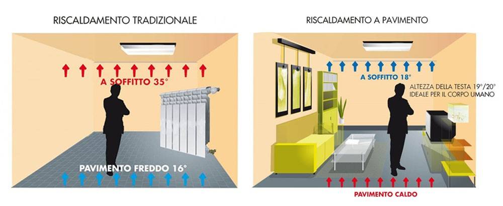 Attico / mansarda a Verbania in Piazza Giacomo Matteotti - Foto 4