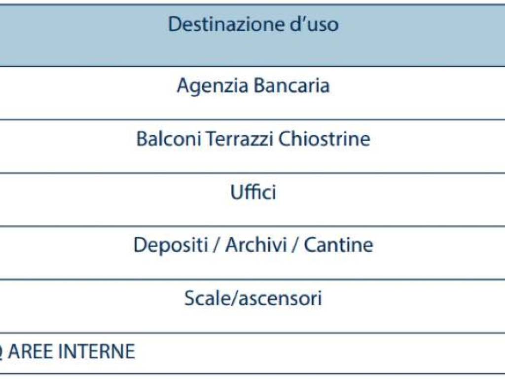 Immobile a Rende in piazza degli Eroi 7 - Foto 5
