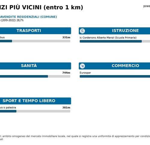 Terreno a Cordenons - Foto 3