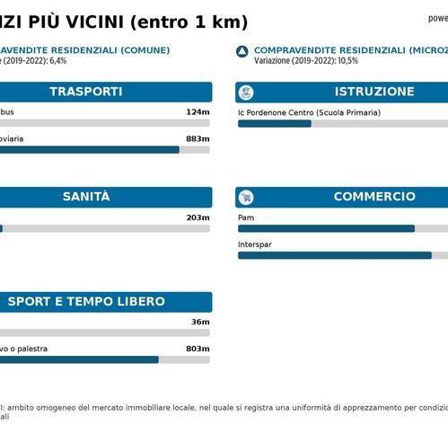 Appartamento a Pordenone - Foto 2
