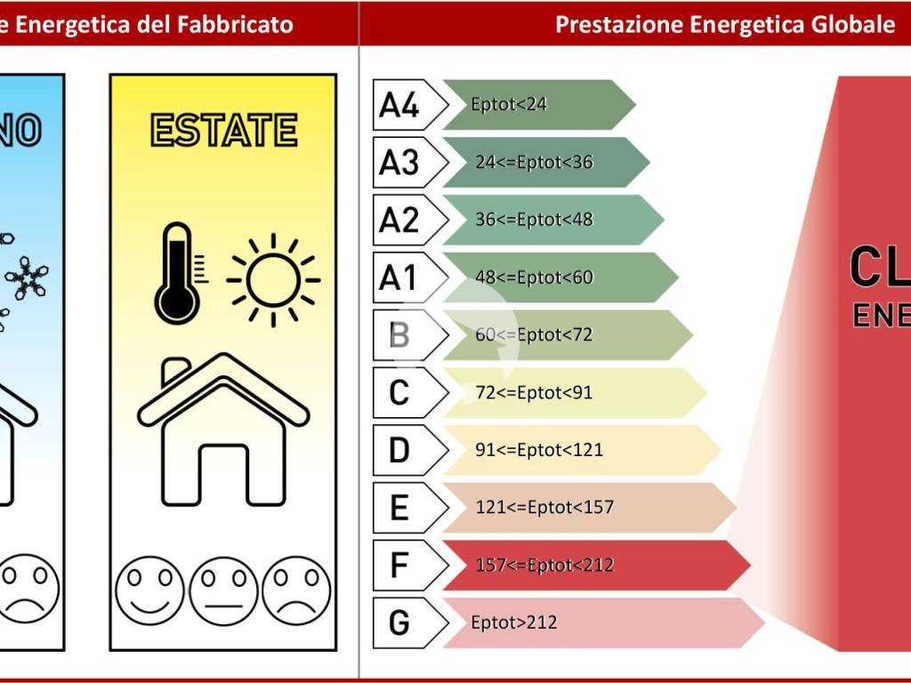 Villa a Bibbiano - Foto 2