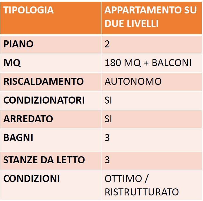 Appartamento a Frosinone in Via La Botte - Foto 2