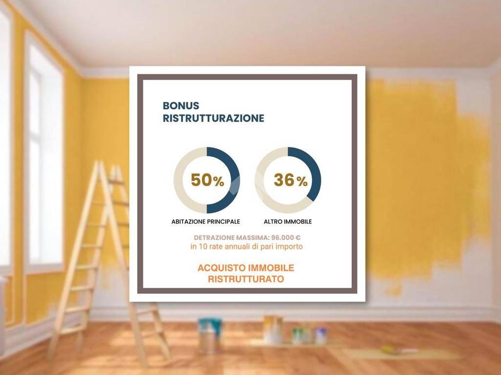 Appartamento a Verona in Via Clocego, 4 - Foto 3