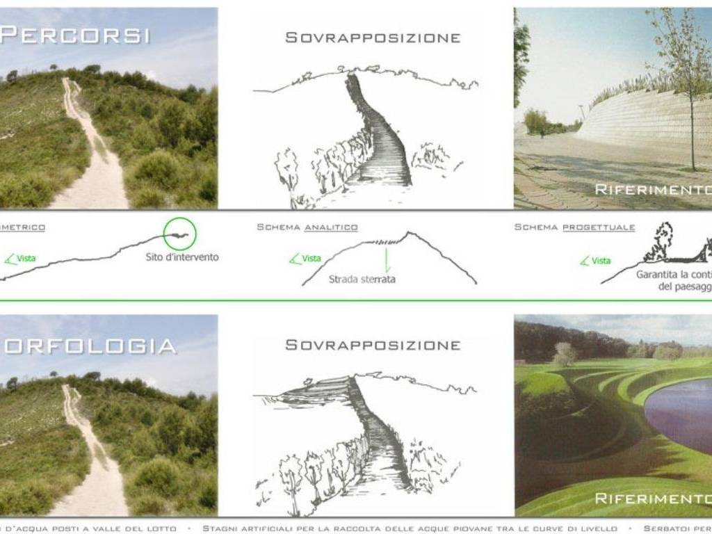 Terreno a Sperlonga in Via valle delle vespe - Foto 4