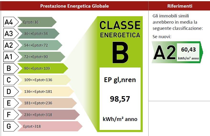 Rustico / casale a Salsomaggiore terme in Via Sivizzano - Foto 2