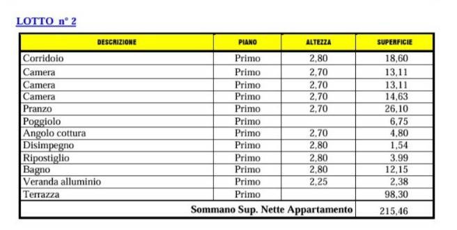 Villa a Chioggia in Via Pegorina - Foto 3