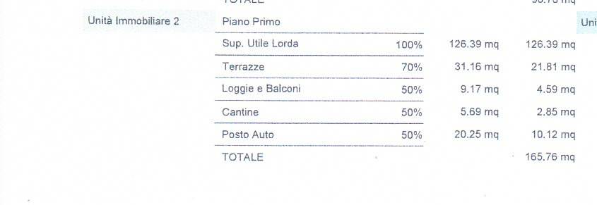 Appartamento a Riccione in Viale Armando Diaz - Foto 4