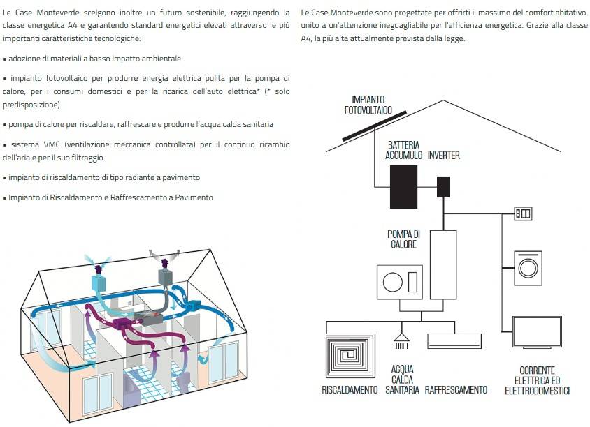 Villa a Ascoli piceno in Via Terenzio Mamiani, 71 - Foto 5