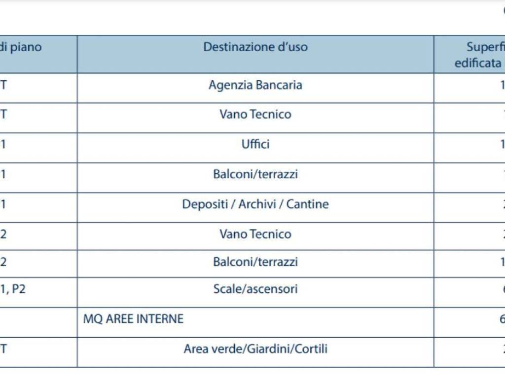 Immobile a Trapani in via Fardella 159 - Foto 5
