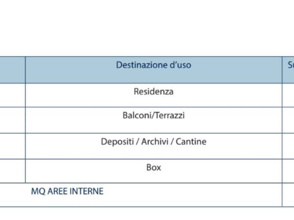 Appartamento a Ovada in corso CORSO ITALIA 55-61 - Foto 5