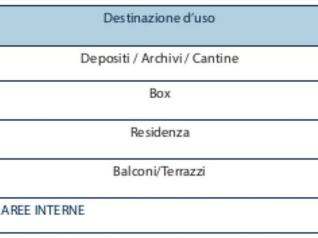 Appartamento a Ovada in corso Italia 55-61 - Foto 5