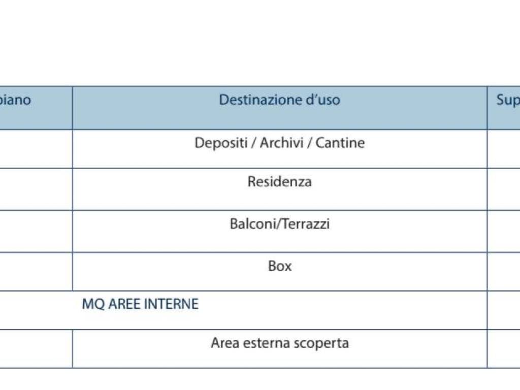 Appartamento a Ovada in corso CORSO ITALIA, 55-61 - Foto 5