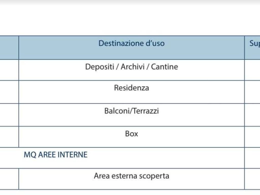 Appartamento a Ovada in corso CORSO ITALIA 55-61 - Foto 4