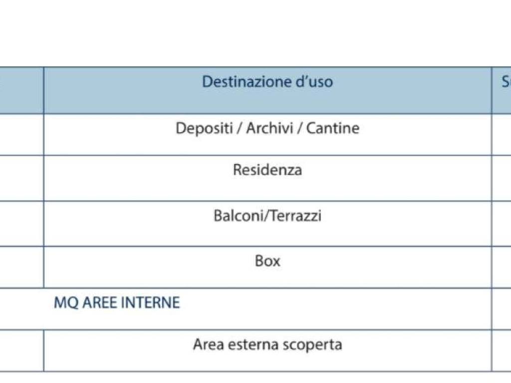 Appartamento a Ovada in CORSO ITALIA 55-61 - Foto 3