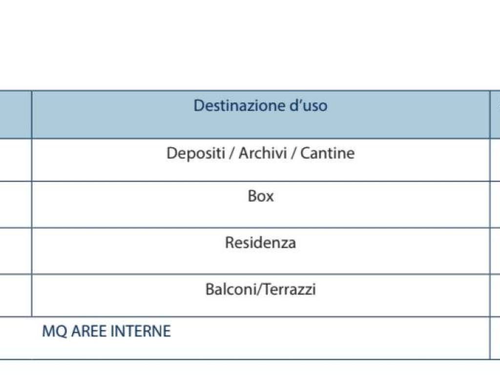 Appartamento a Ovada in CORSO ITALIA 55-61 - Foto 5