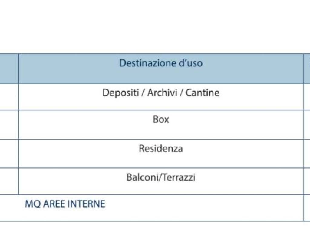 Appartamento a Ovada in CORSO ITALIA 55-61 - Foto 5