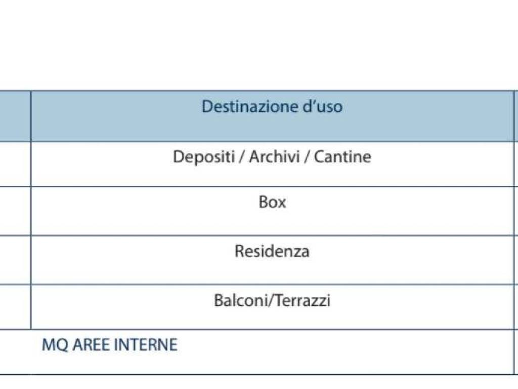Appartamento a Ovada in CORSO ITALIA 55-61 - Foto 5