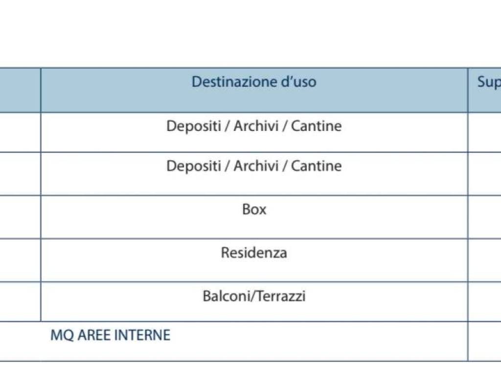 Appartamento a Ovada in CORSO ITALIA 55-61 - Foto 5
