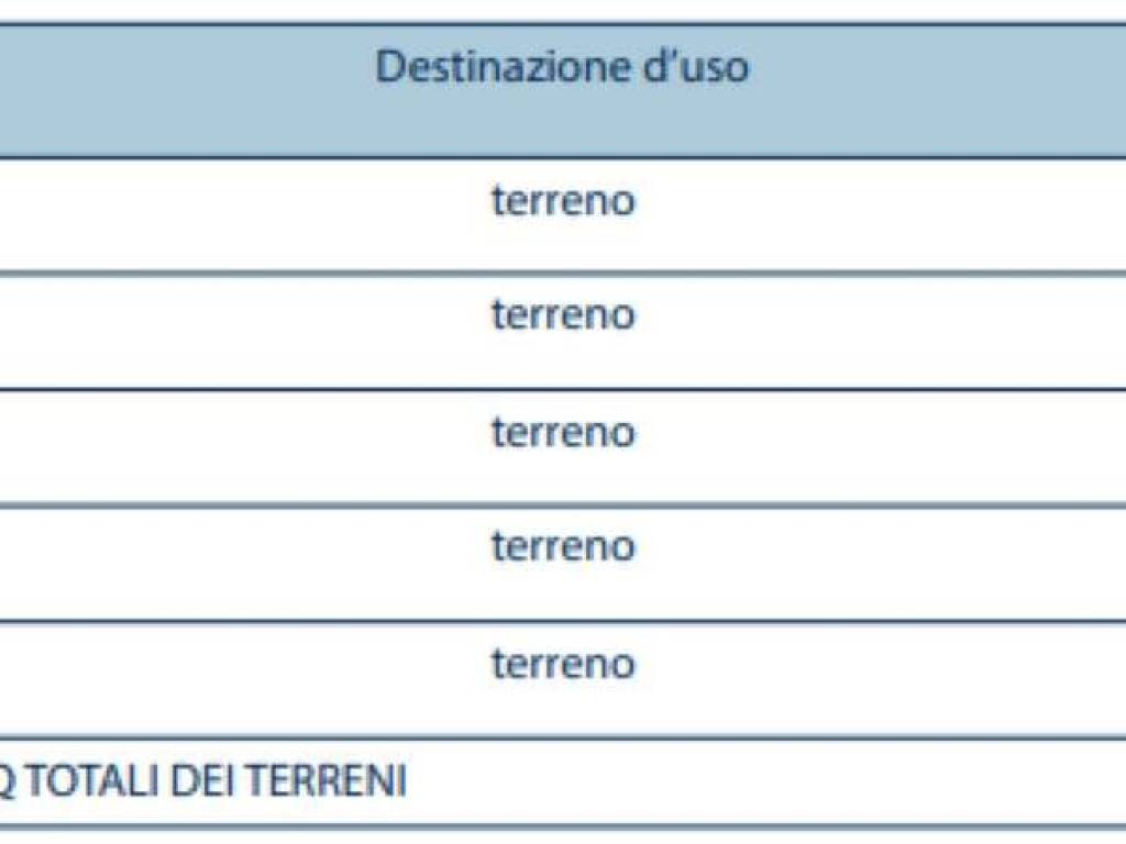 Terreno a Rosignano marittimo in Località Bottone - Foto 5