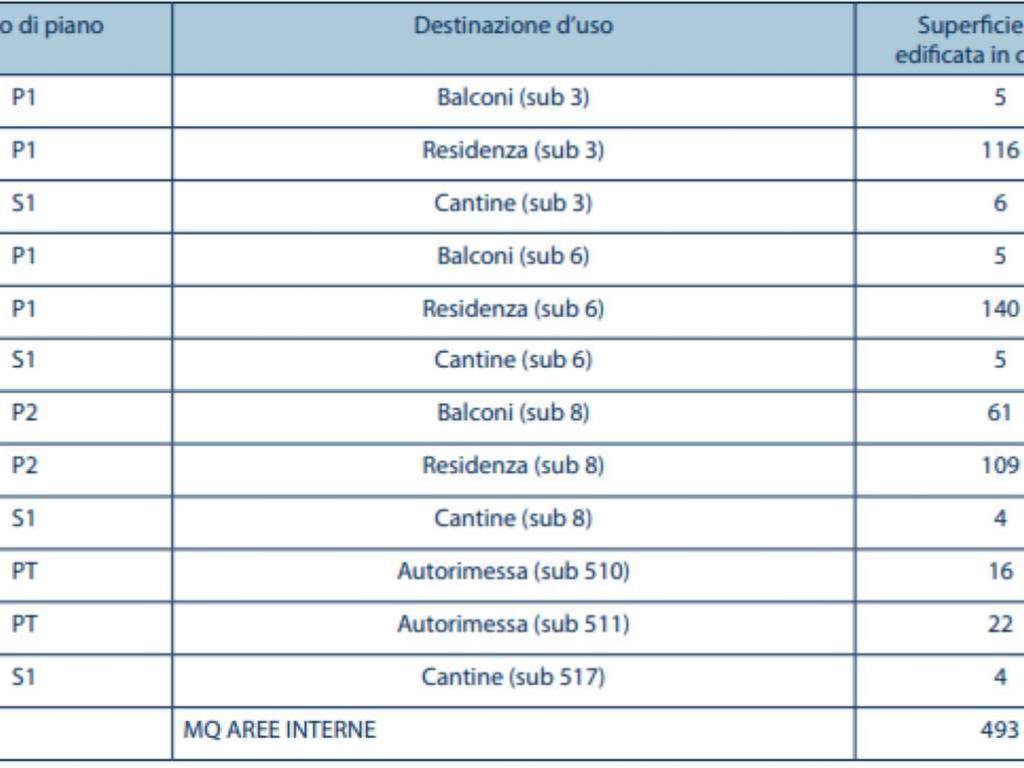 Palazzo / stabile a Gavirate in piazza Libertà 2 - Foto 5