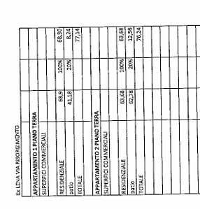 Appartamento a Cattolica in Via Risorgimento - Foto 4