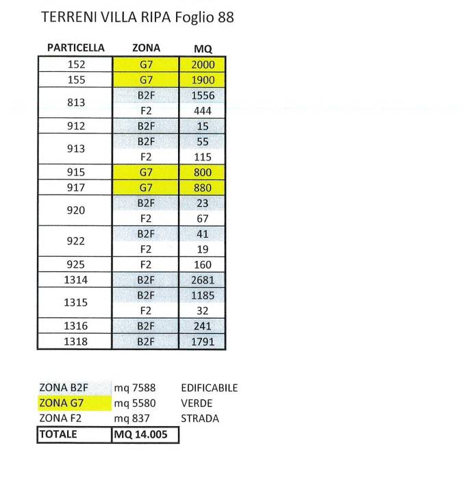 Terreno a Teramo in Contrada Tordinia, 49 - Foto 2