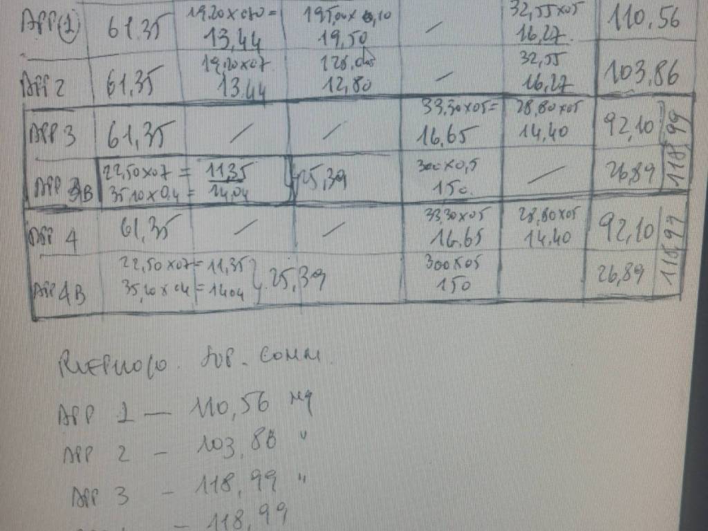 Terreno a Riccione in Viale Marostica - Foto 3