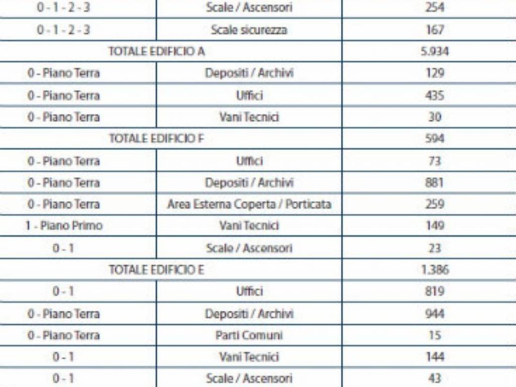 Immobile a Prato in via Vittorio Veneto 7 - Foto 5