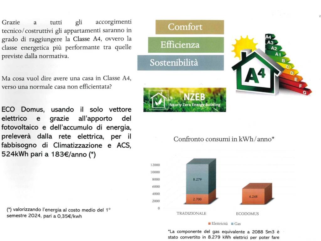 Appartamento a Latina in Via Felice Casorati - Foto 3