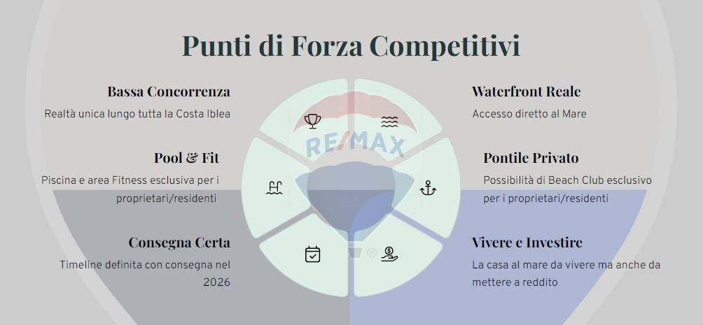 Appartamento a Scicli in Via del Mare angolo Via Grazia Deledda - Foto 5
