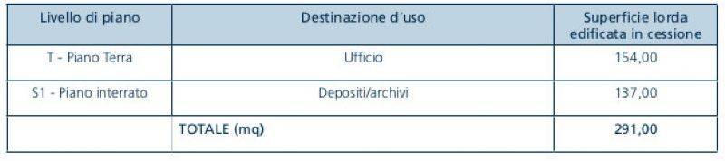 Immobile a Forano in via Umberto I - Foto 5