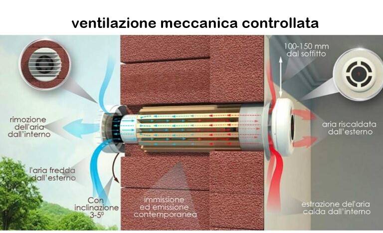 Appartamento a San benedetto del tronto - Foto 5